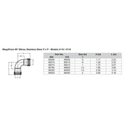 Viega MegaPress 1-1/2
